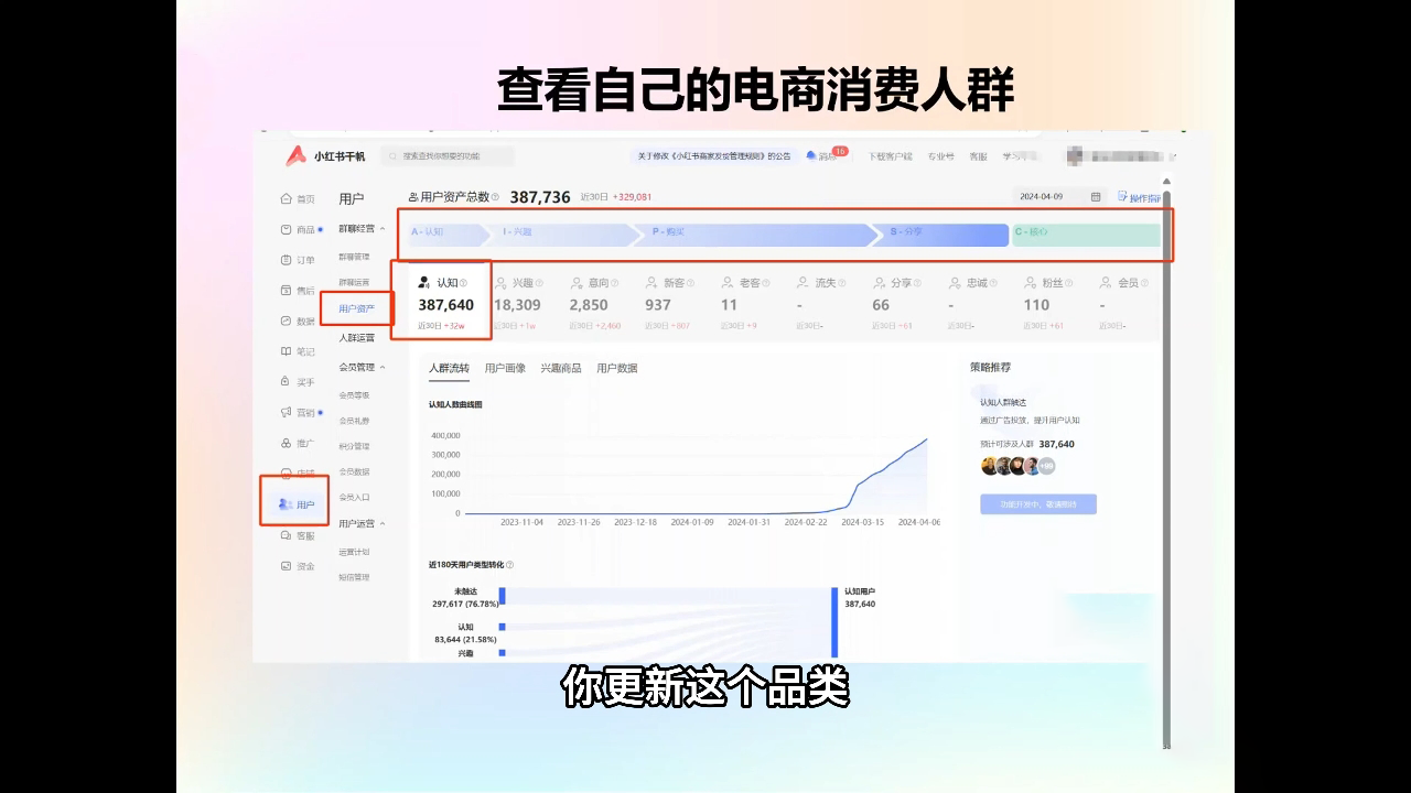 抖影团·小红书电商精品大全课_孤风隐库