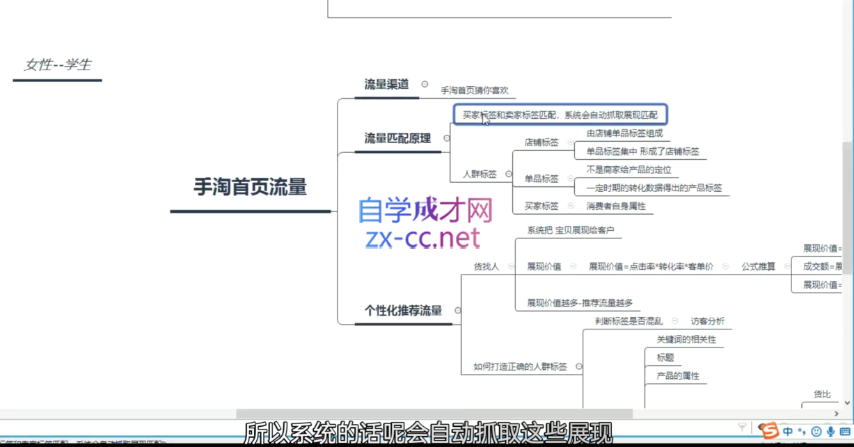 白凤电商·淘系运营21天速成班(更新11月)_孤风隐库