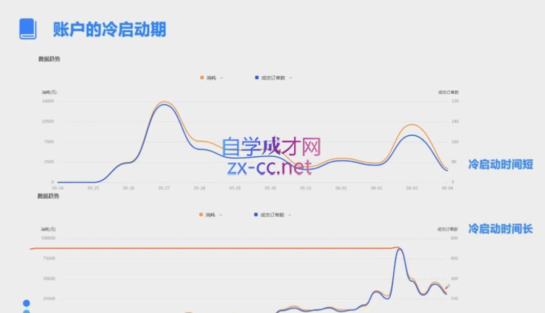 柯南·信息流效果提升训练营(更新9月)_孤风隐库