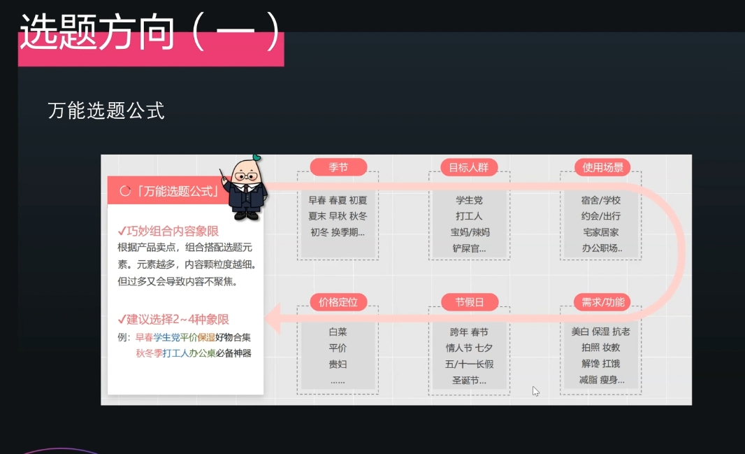 壹壹老师·小红书博主爆粉变现课_孤风隐库